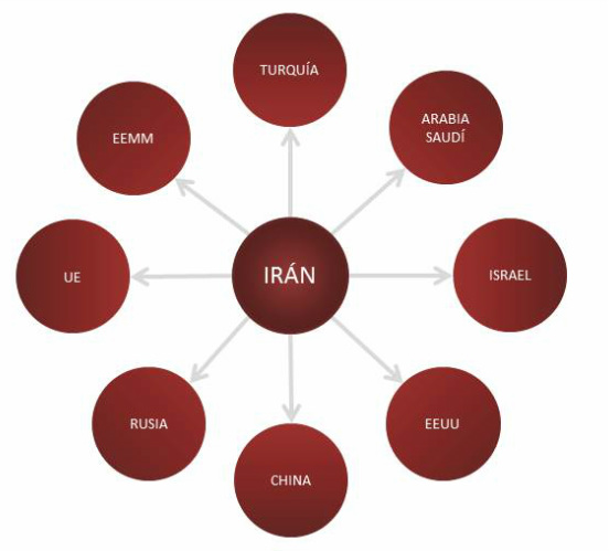 Irán y la negociación nuclear